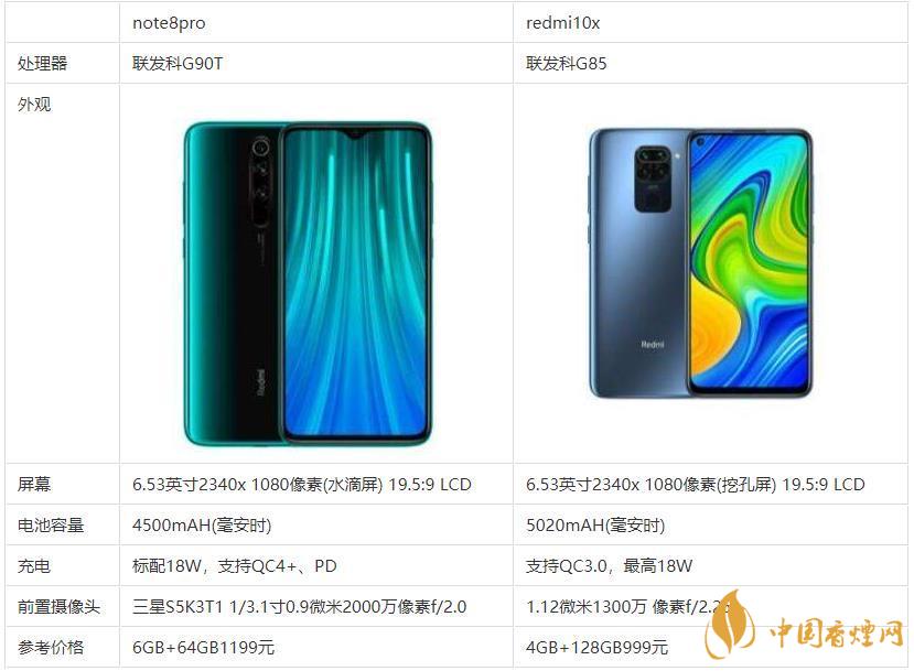 redmi10x和note8pro哪個好？哪款更值得買？