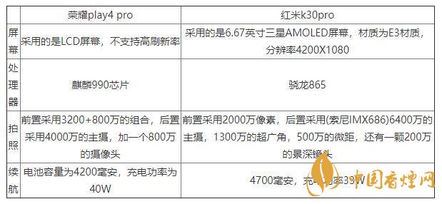 榮耀play4pro和紅米K30pro對(duì)比-區(qū)別在哪里？