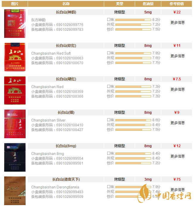 長(zhǎng)白山香煙價(jià)格表和圖片大全集 長(zhǎng)白山香煙多少錢(qián)一盒