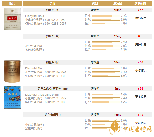 釣魚臺(tái)香煙價(jià)格表圖片大全 釣魚臺(tái)香煙多少錢一盒