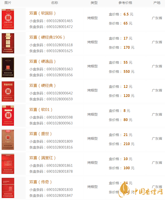 雙喜香煙多少錢  雙喜香煙價(jià)格表大全2020