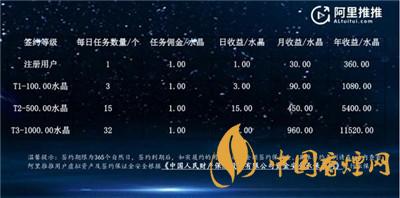 阿里推推是什么？阿里推推app怎么接任務(wù)?