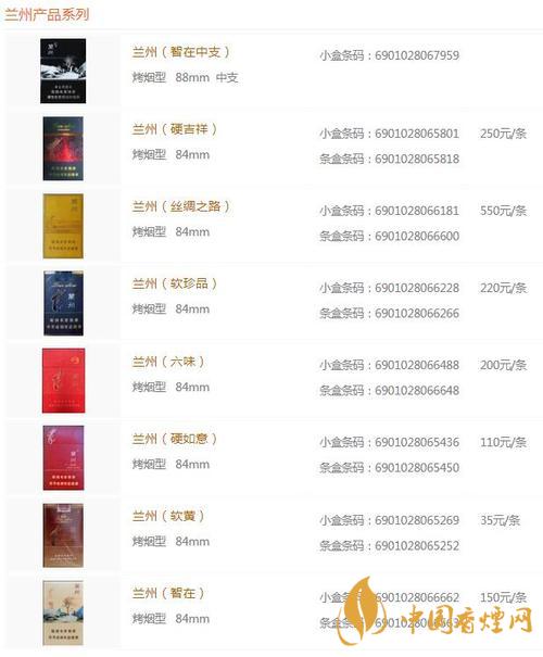 蘭州黑中支價格怎么？蘭州系列香煙價格2020