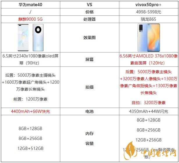 華為mate40和vivox50pro+哪個好？兩款手機對比測評