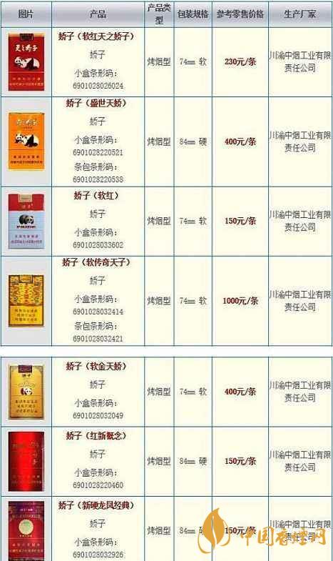 2020嬌子軟祥云多少錢一條？嬌子香煙價格表一覽2020