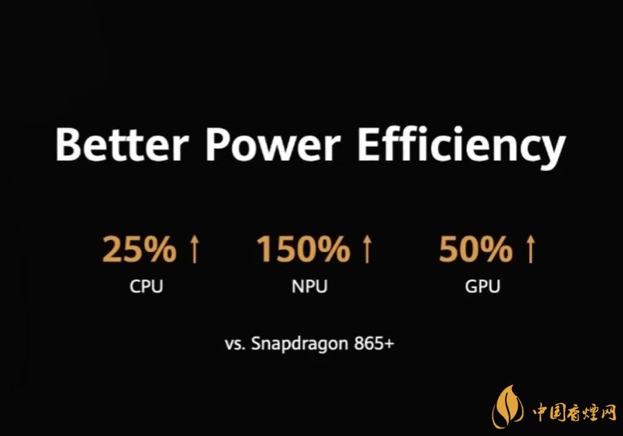 麒麟9000芯片和驍龍865哪個好？詳細(xì)參數(shù)對比測評