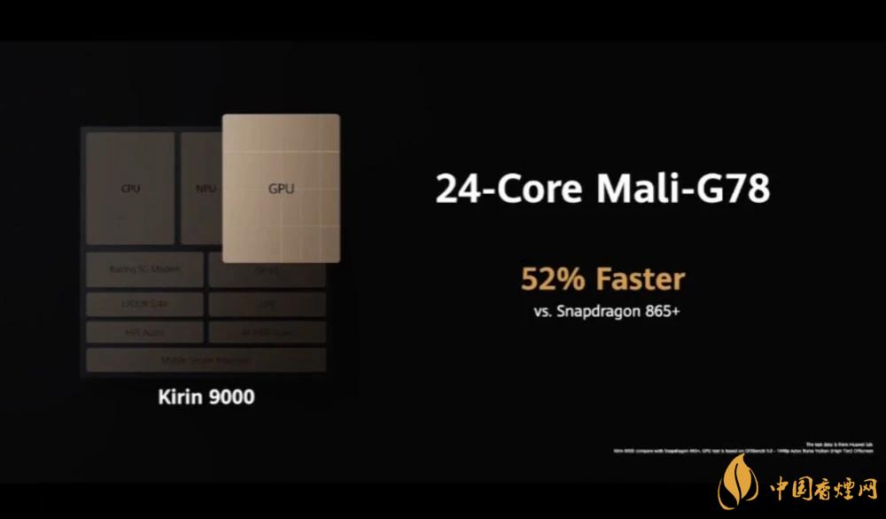 麒麟9000芯片和驍龍865哪個好？詳細(xì)參數(shù)對比測評