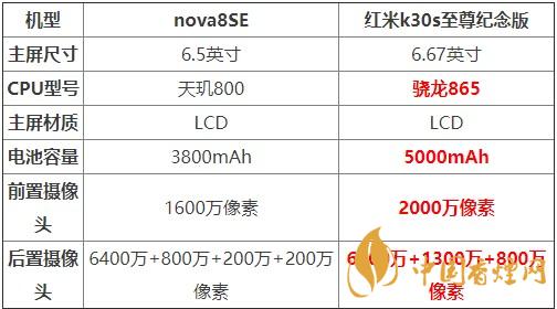 nova8SE和紅米k30s至尊紀(jì)念版對比 哪款更值得買？