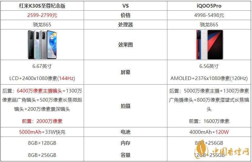 紅米K30S至尊紀念版和iQOO5Pro對比 哪個好？