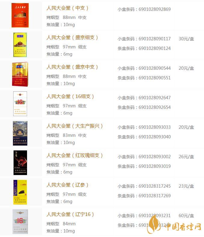 人民大會堂香煙價(jià)格查詢 人民大會堂香煙真假辨別