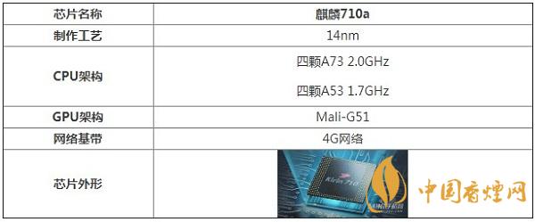 麒麟710a處理器性能怎么樣？相當(dāng)于驍龍多少呢
