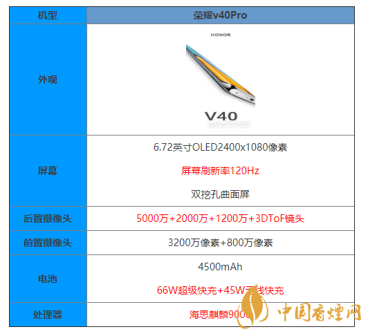 榮耀v40pro拍照怎么樣 榮耀v40pro支持微距拍照嗎