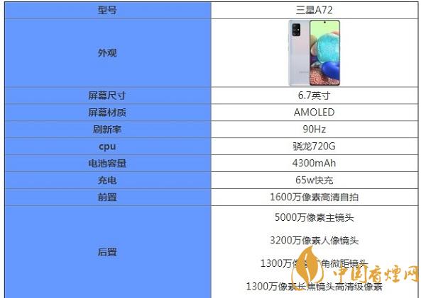 三星A72核心參數配置-三星A72最新消息