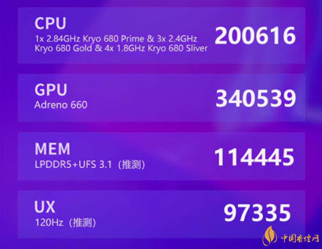 iQOO7手機性能怎么樣 iQOO7參數配置詳情