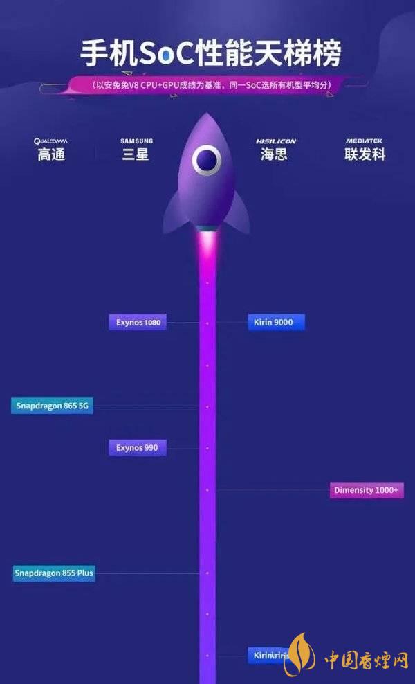 vivox60信號怎么樣 vivox60信號改善了嗎？