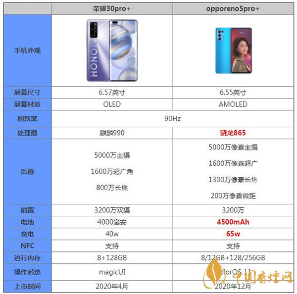 opporeno5pro+和榮耀30pro+哪款手機(jī)更值得買-最新手機(jī)參數(shù)對(duì)比詳細(xì)