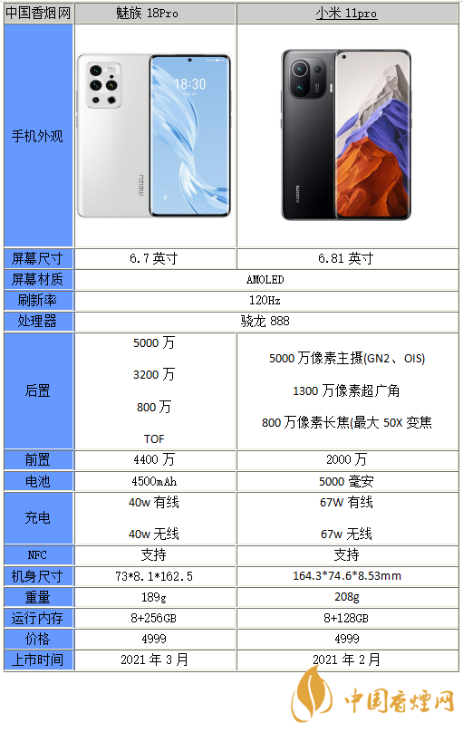 魅族18pro和小米11Pro哪個好-魅族18pro和小米11Pro參數對比