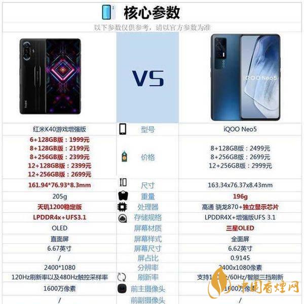 iQOOneo5和紅米k40游戲增強(qiáng)版哪個更好-參數(shù)對比